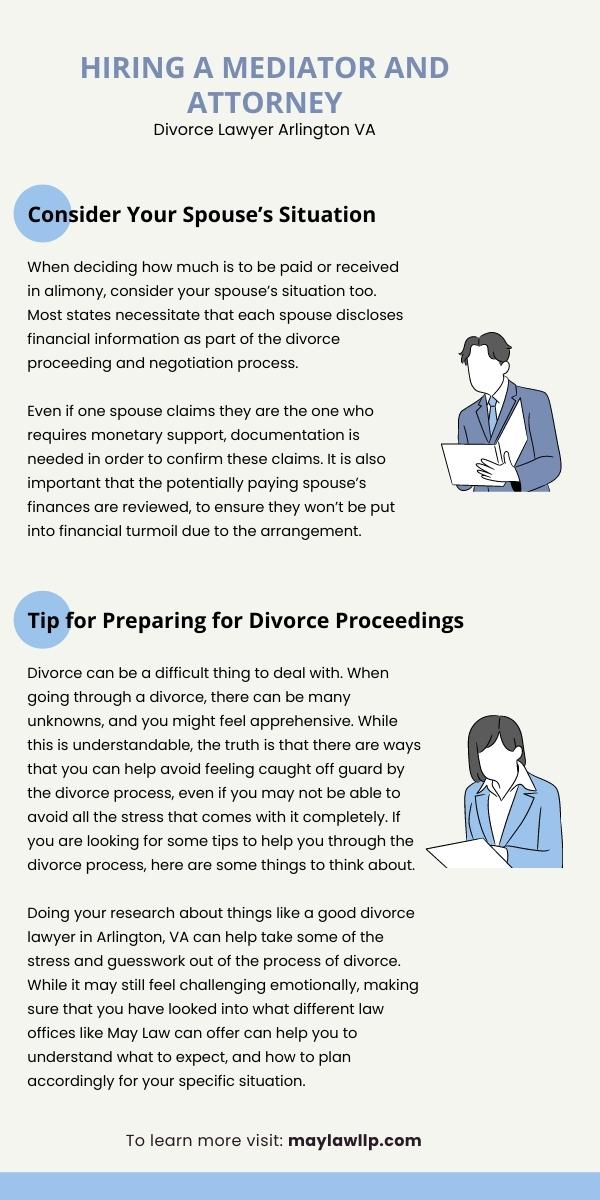 divorce lawyer infographic