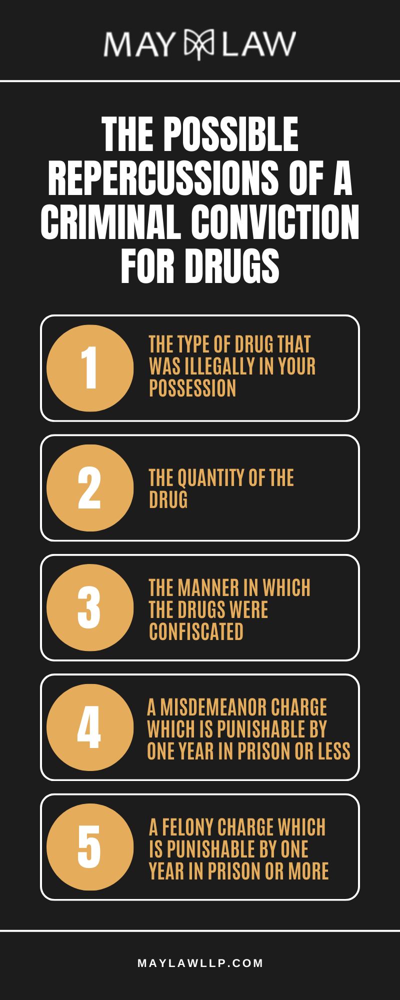 The Possible Repercussions Of A Criminal Conviction For Drugs Infographic