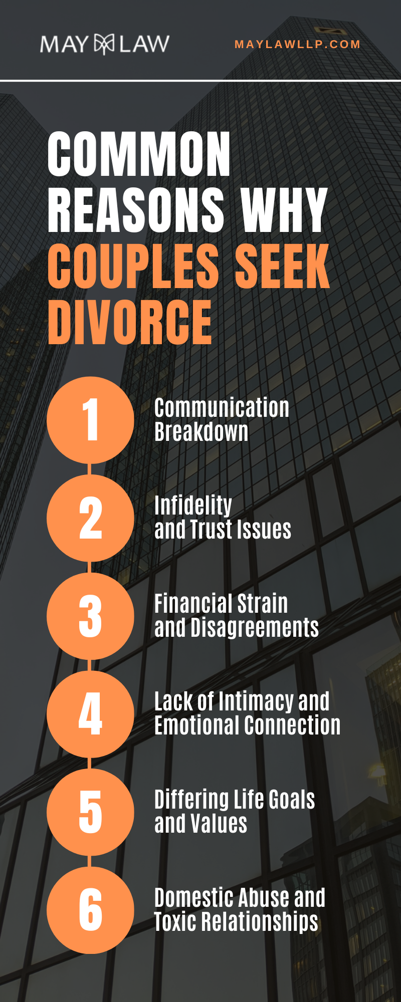 Common Reason Why Couples Seek Divorce Infographic