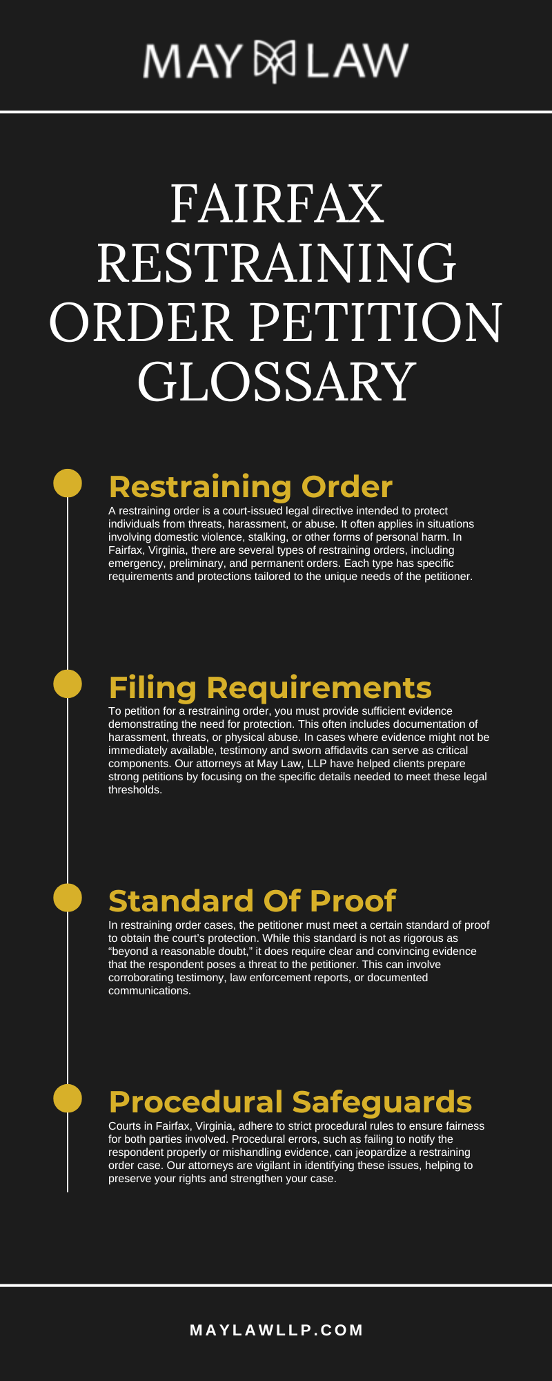 Fairfax Restraining Order Petition Glossary infographic